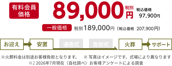 一日葬プラン