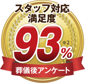 92% スタッフの対応満足度
